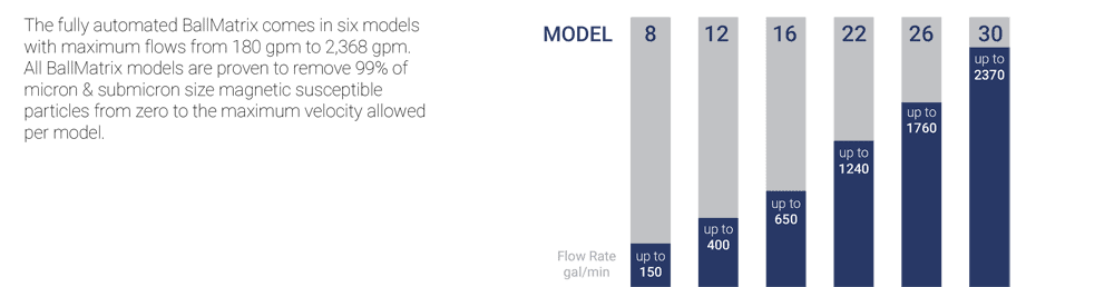 Models/sizes graph
